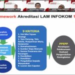 Webinar AISINDO Sistem Akreditasi Baru 2.0 LAM INFOKOM